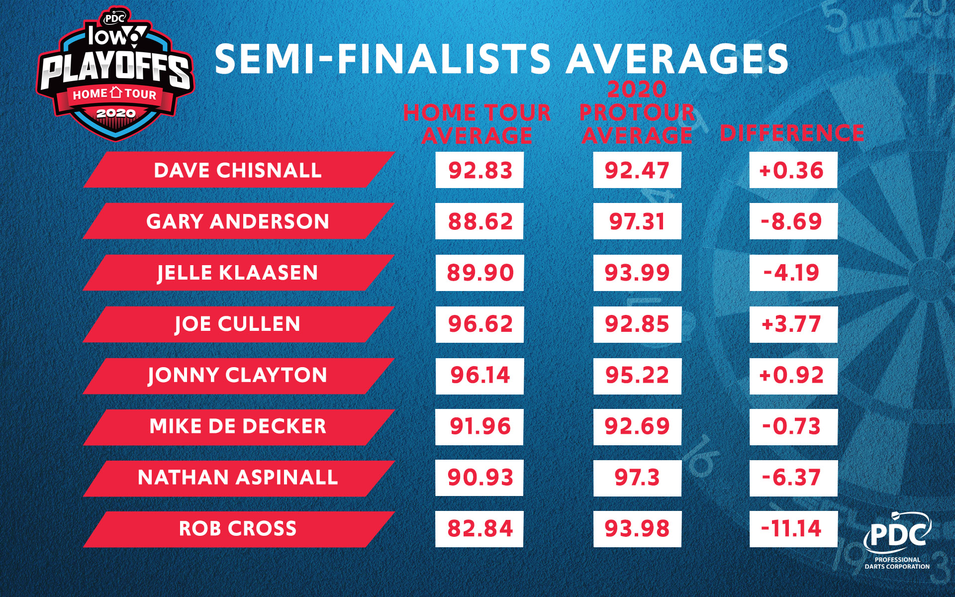 Home Tour averages