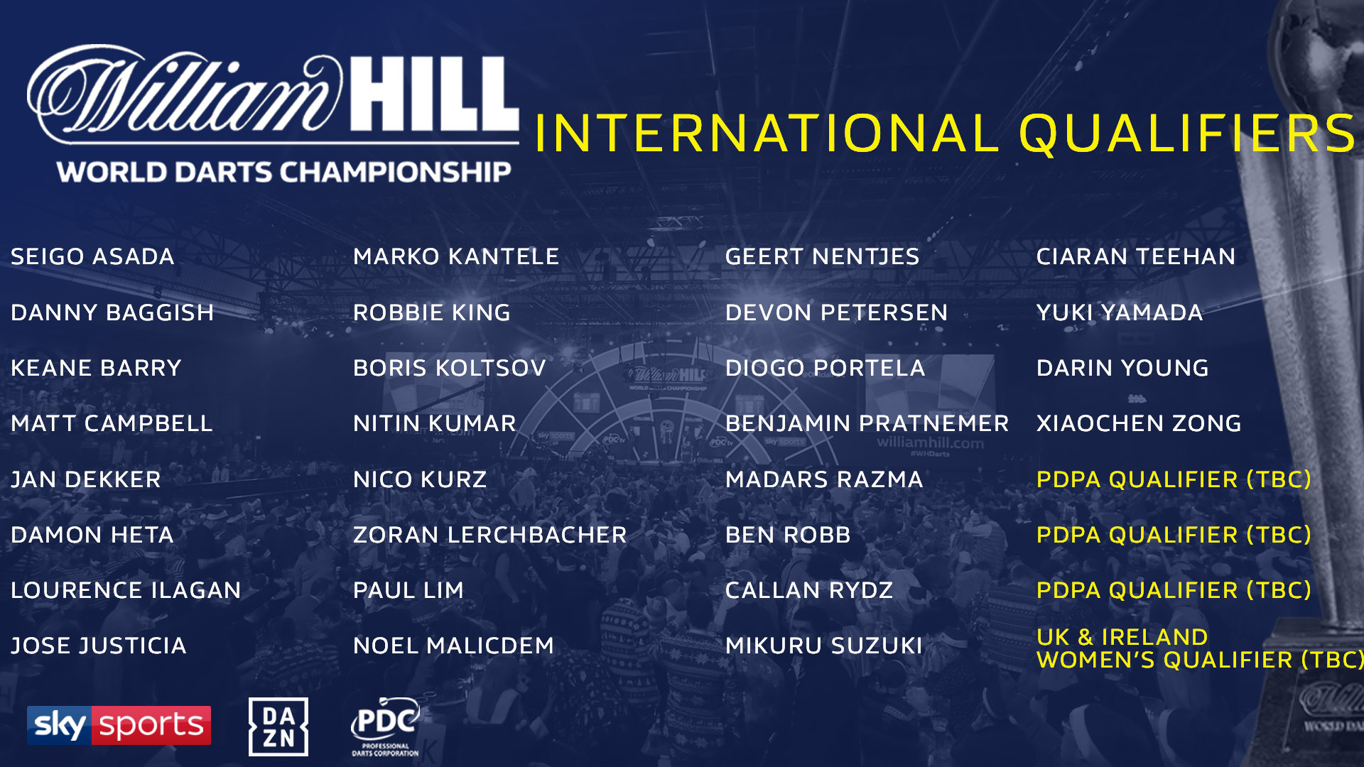 Seeds and ProTour Qualifiers confirmed for World Championship PDC