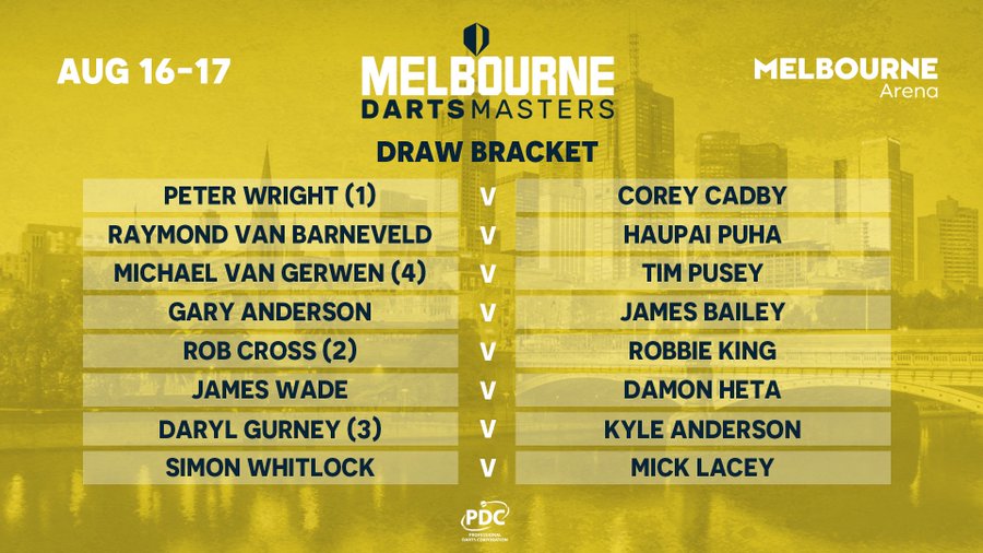 Melbourne Darts Masters draw (PDC)