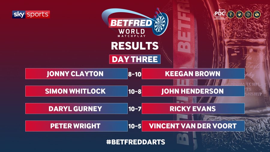 World Matchplay results (PDC)