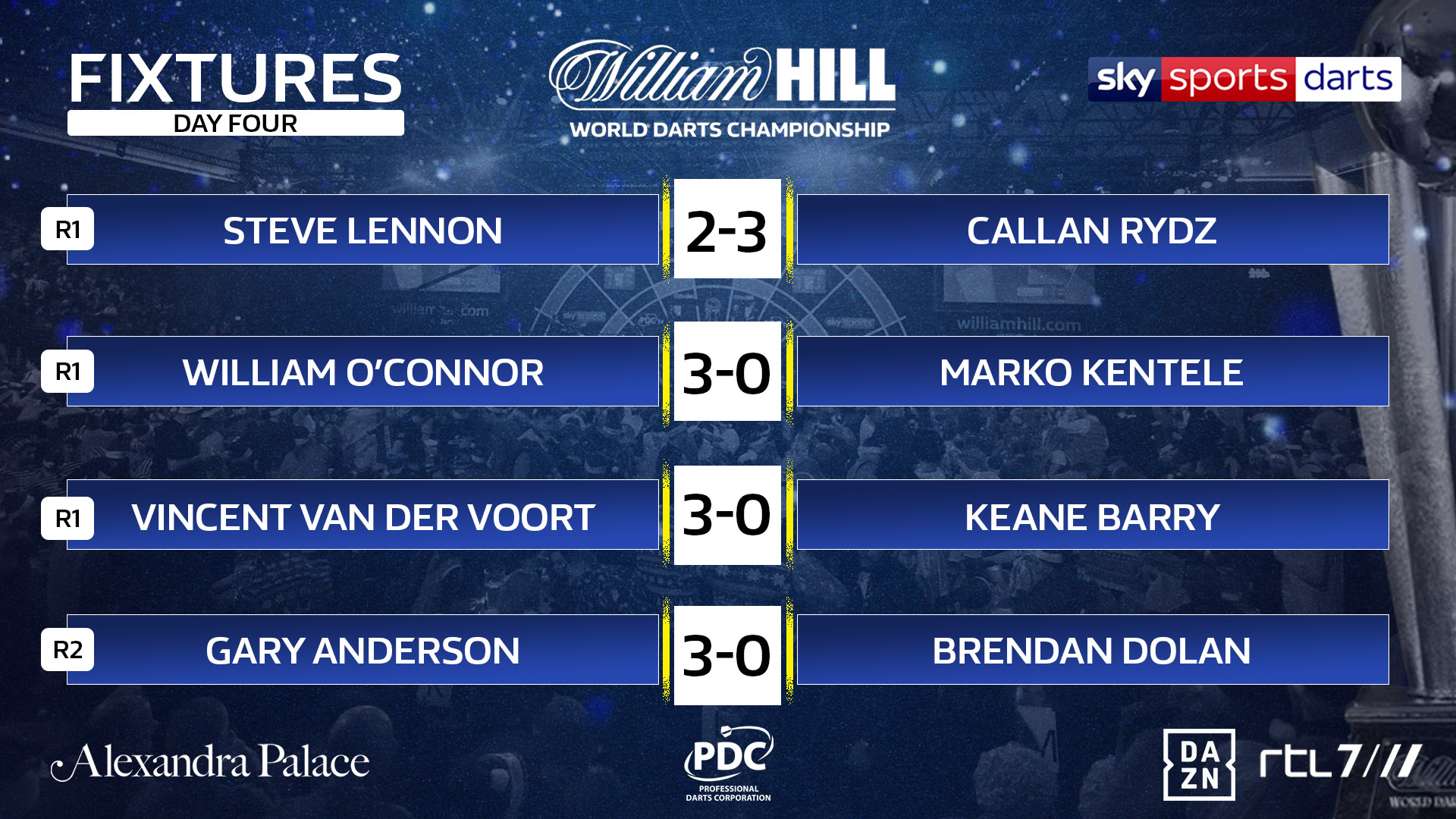 World Championship results (PDC)