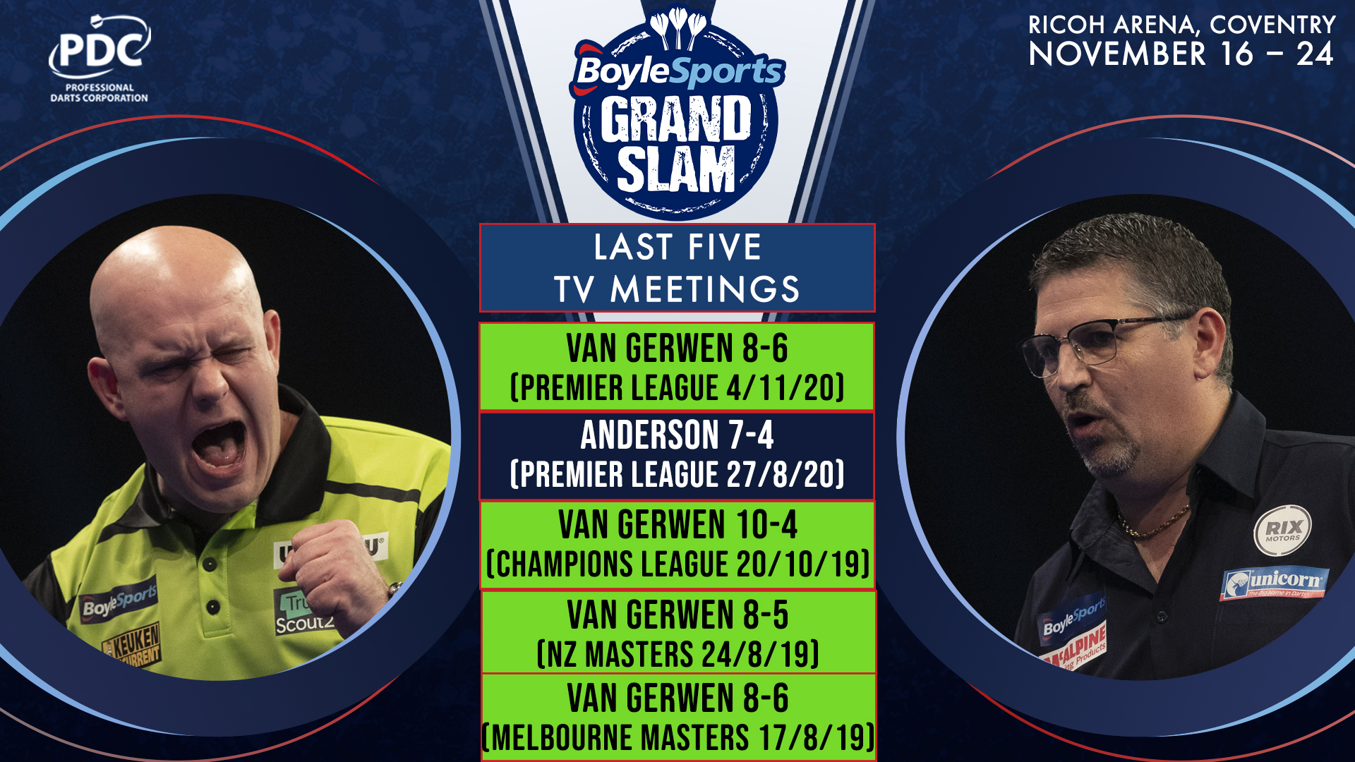 Van Gerwen v Anderson stats