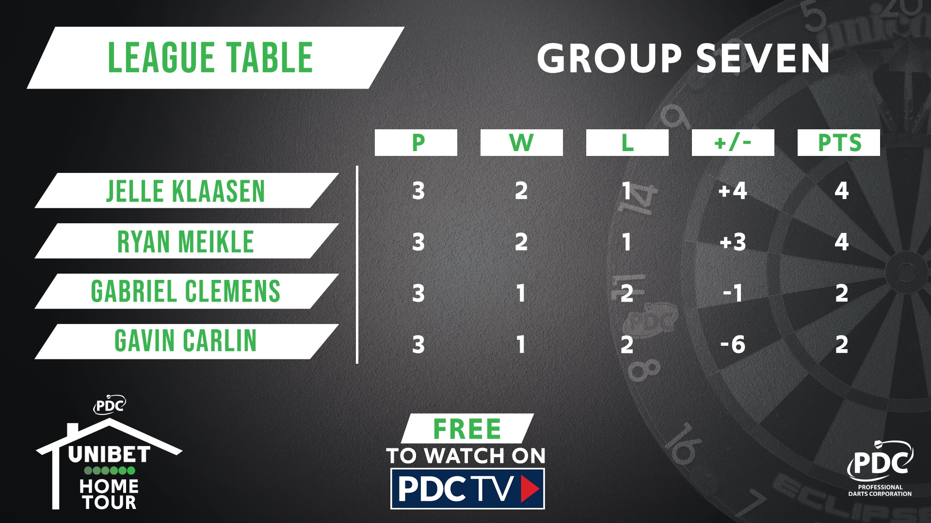 Night Seven table