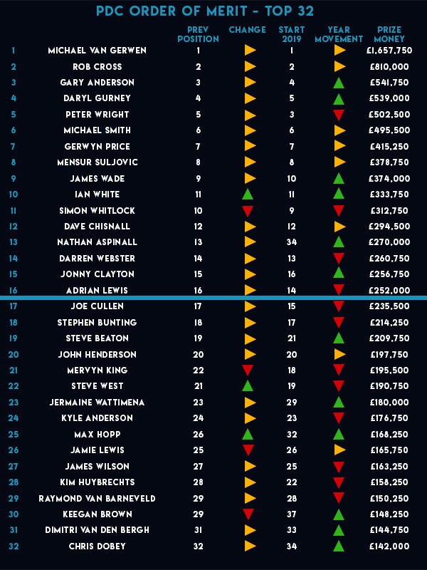 pdc european tour 2023 order of merit