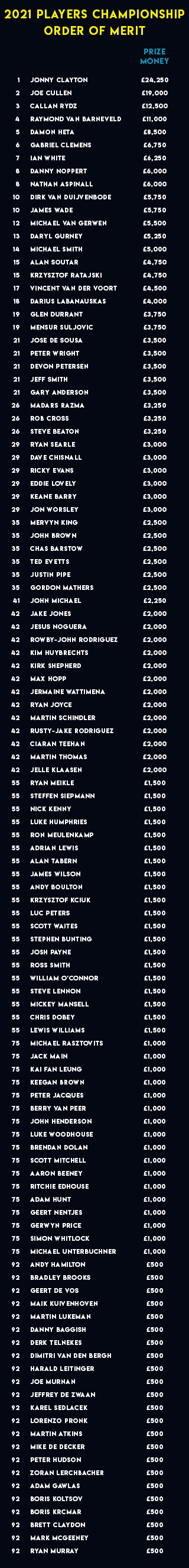 Players Championship Order of Merit