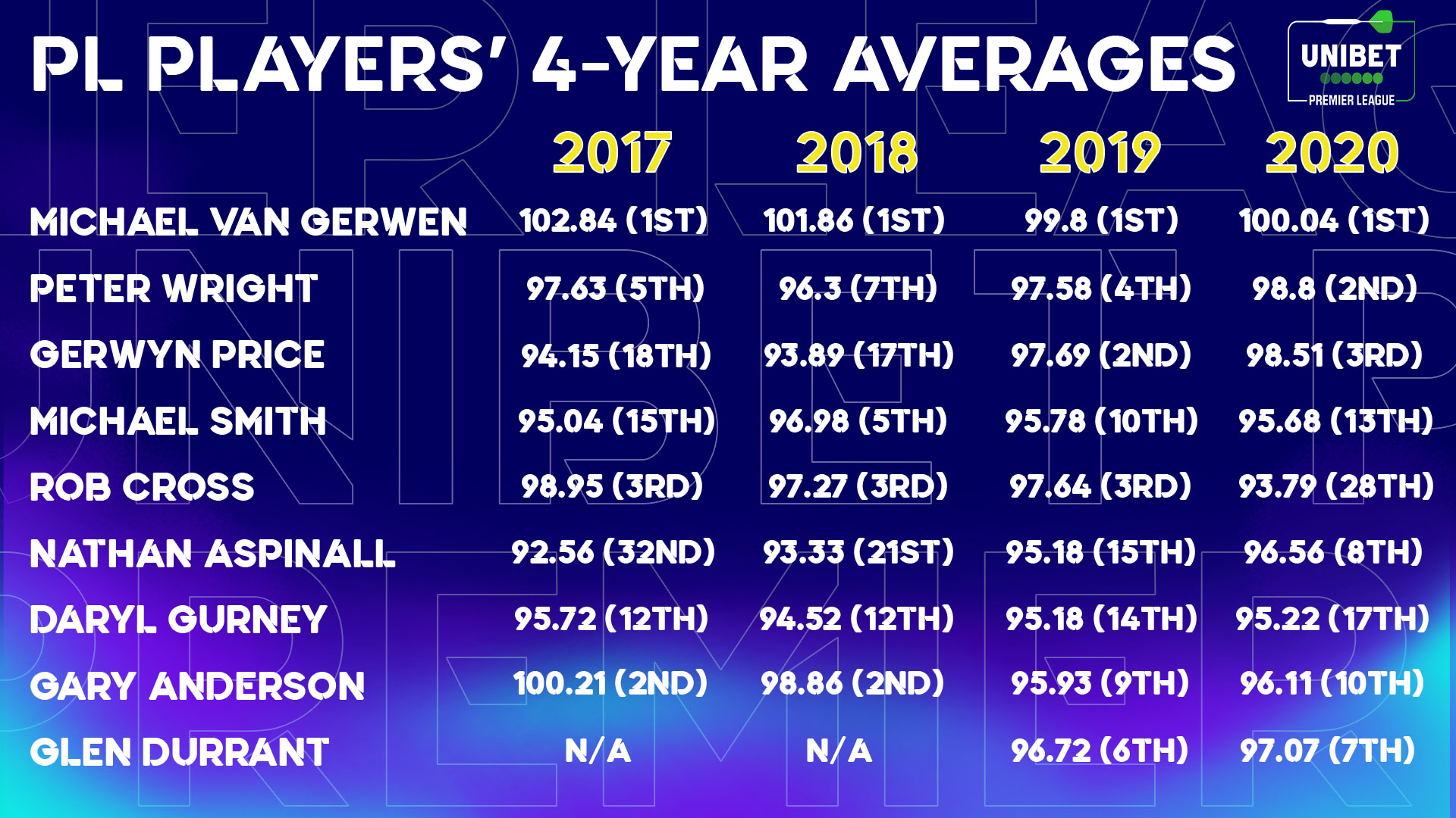 Unibet Premier League player stats comparison