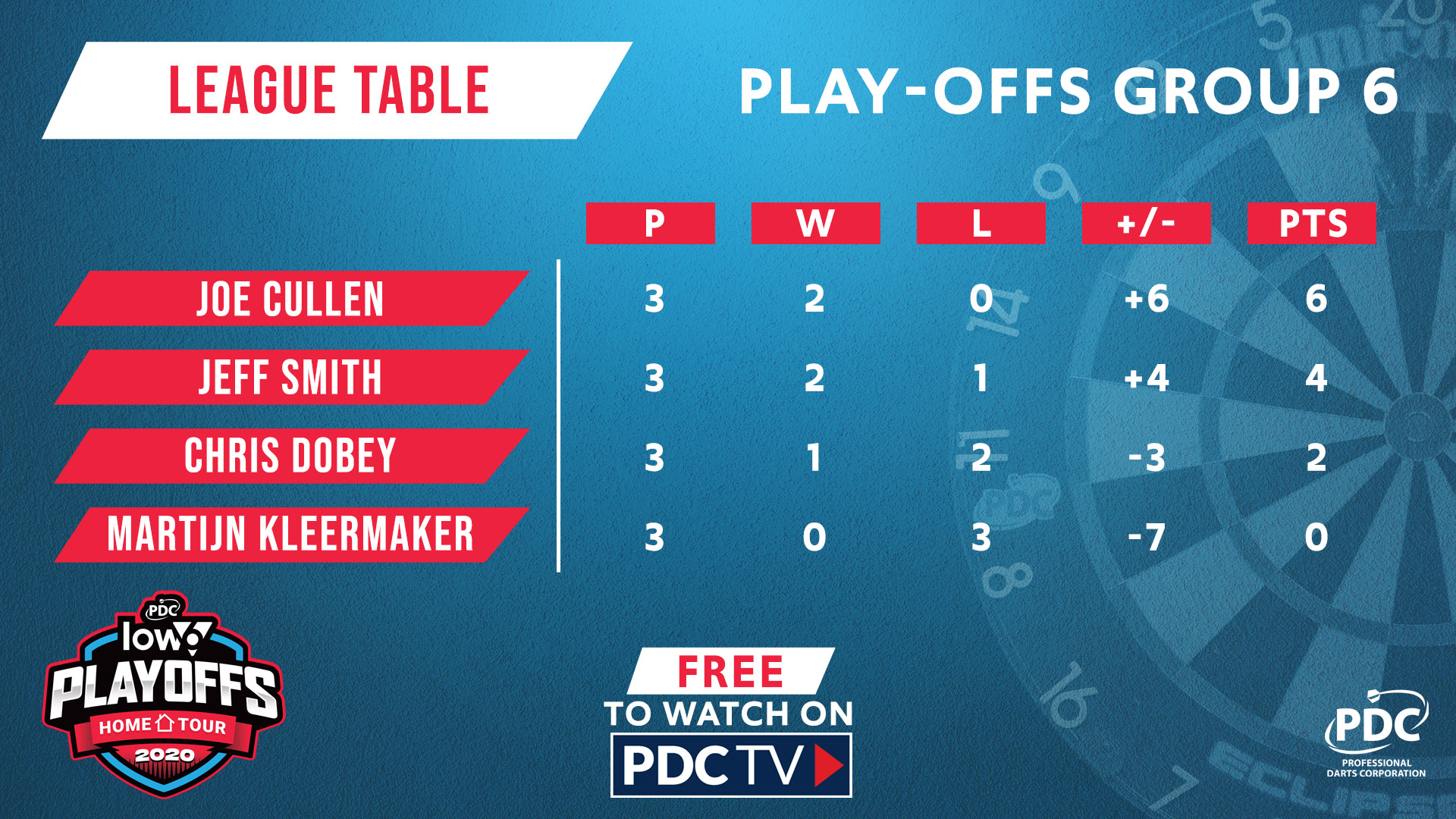 Group Six table