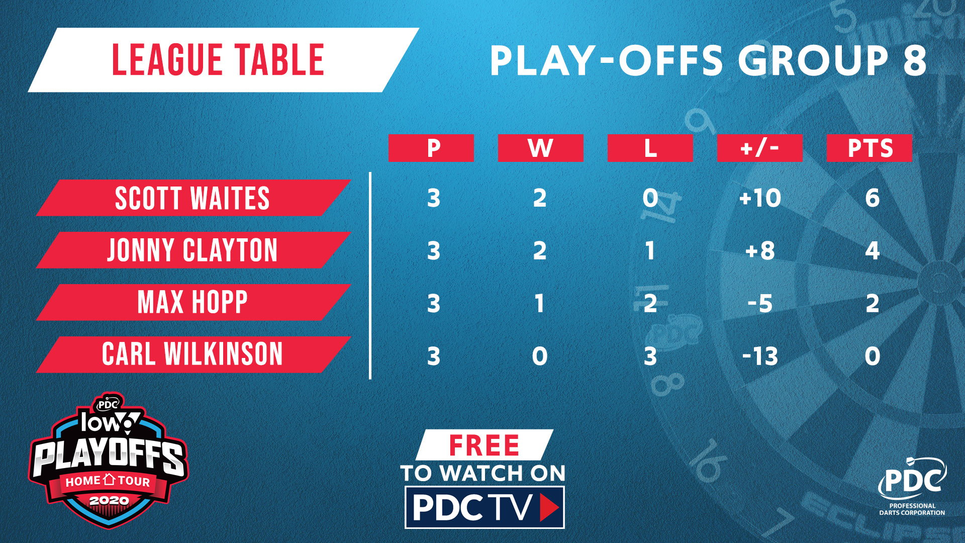 Group Eight table