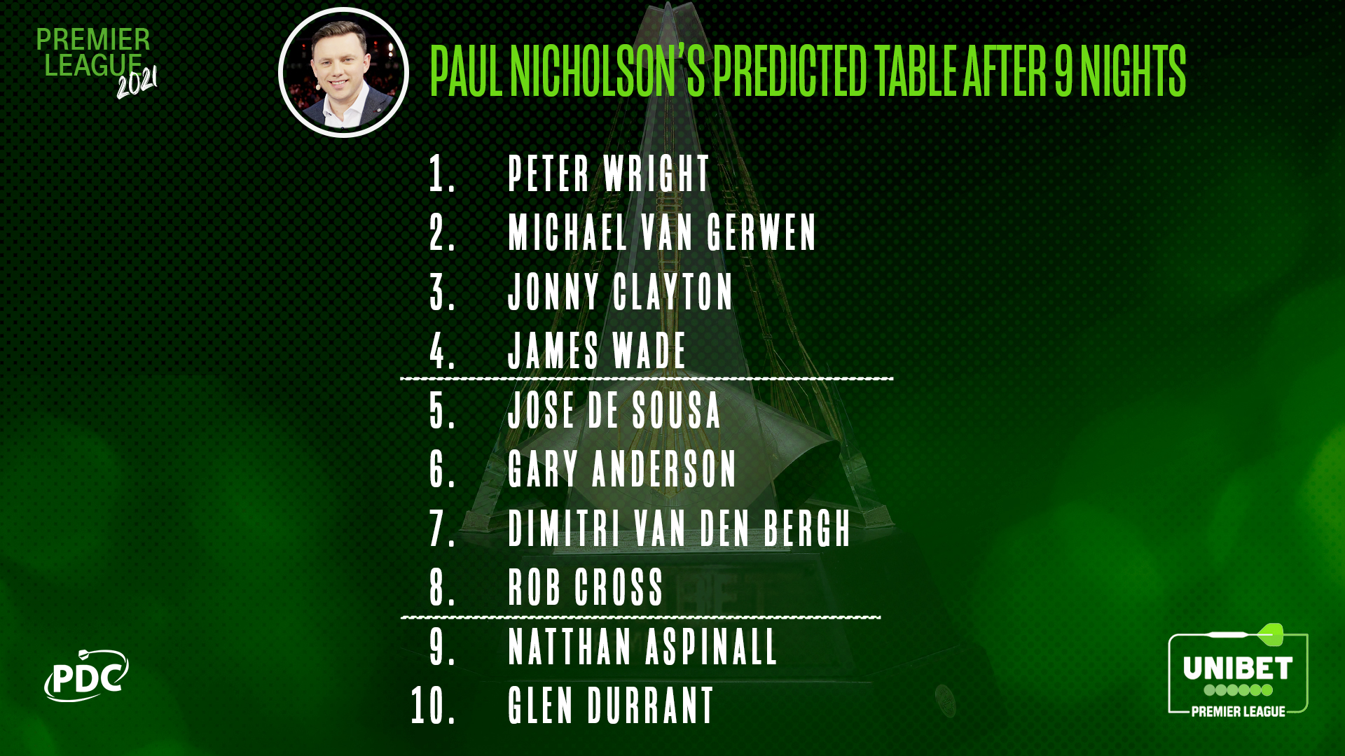 Paul Nicholson Premier League prediction