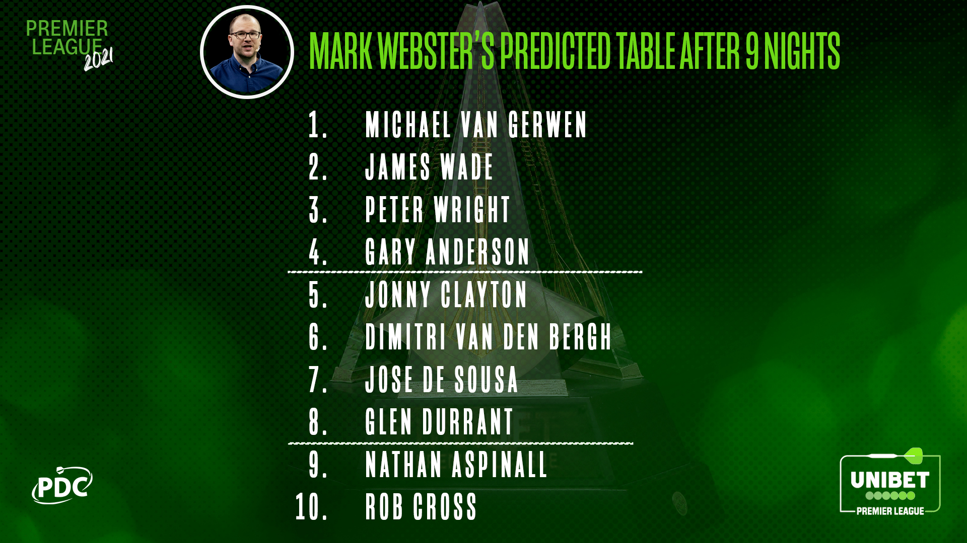 Mark Webster Premier League prediction