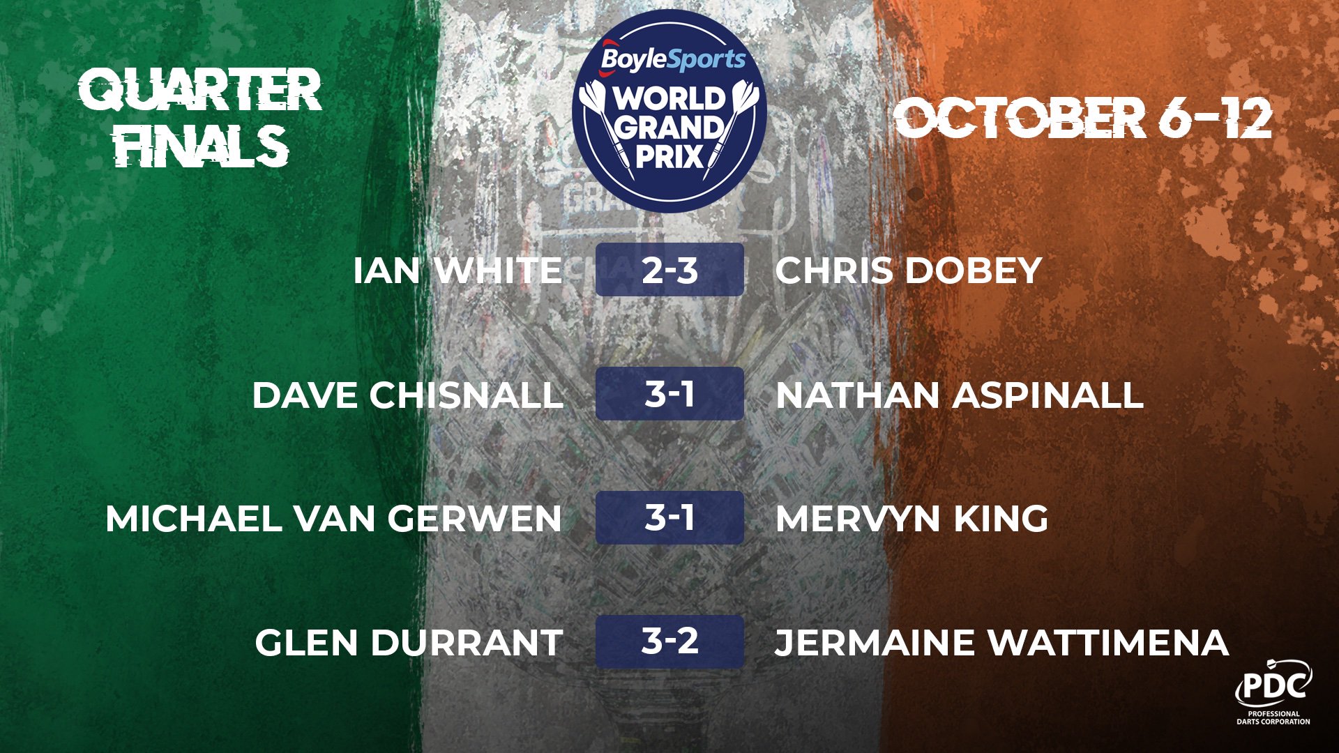 World Grand Prix results (PDC)