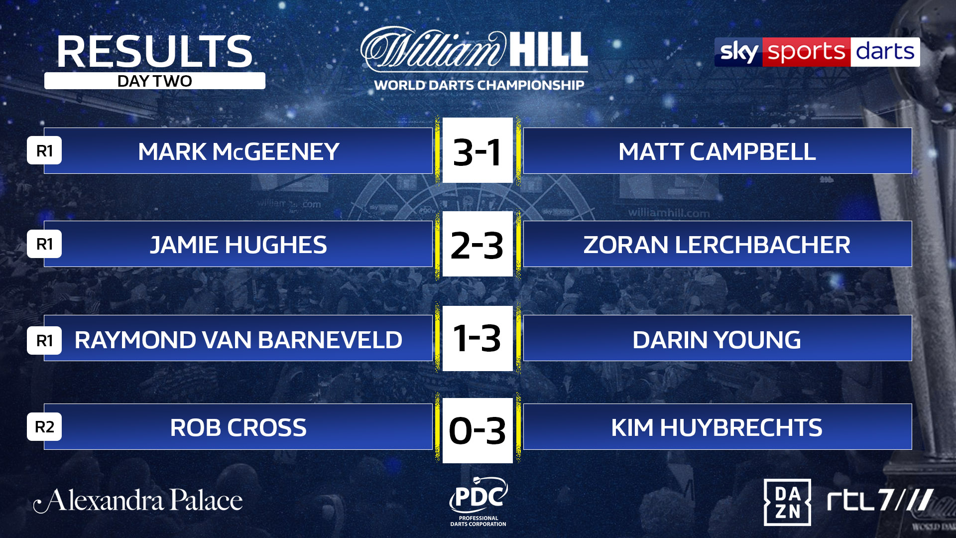 World Championship results (PDC)