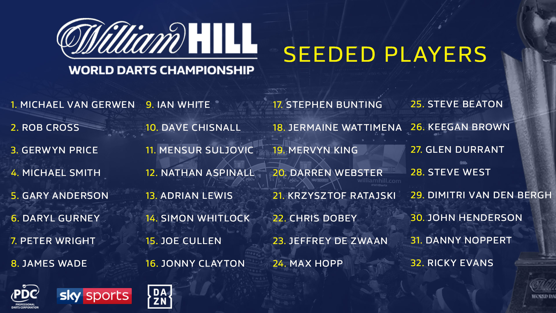 Pdc World Championship 2025 Qualifiers Standings