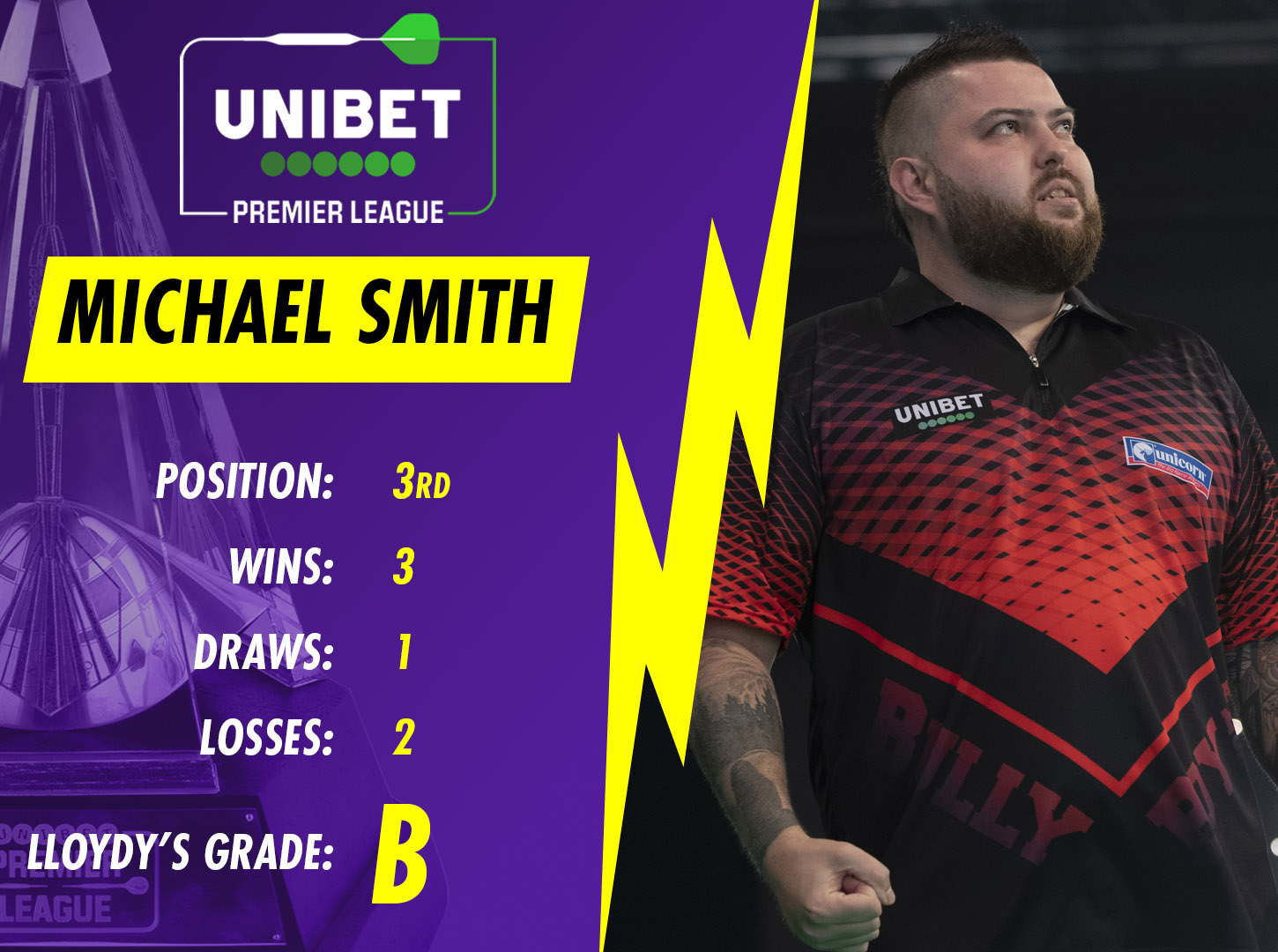 Michael Smith Premier League grade