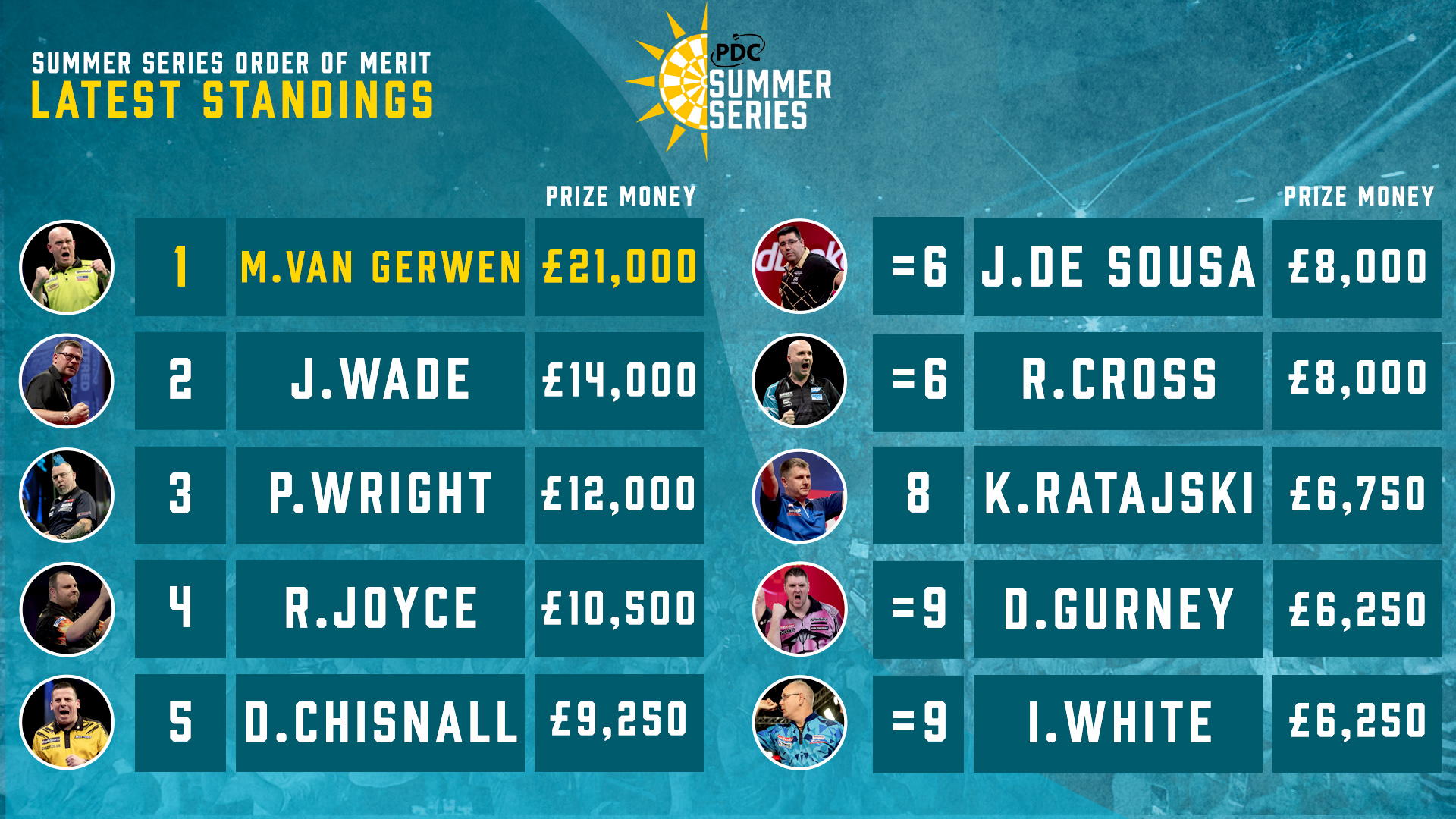 Summer Series Order of Merit