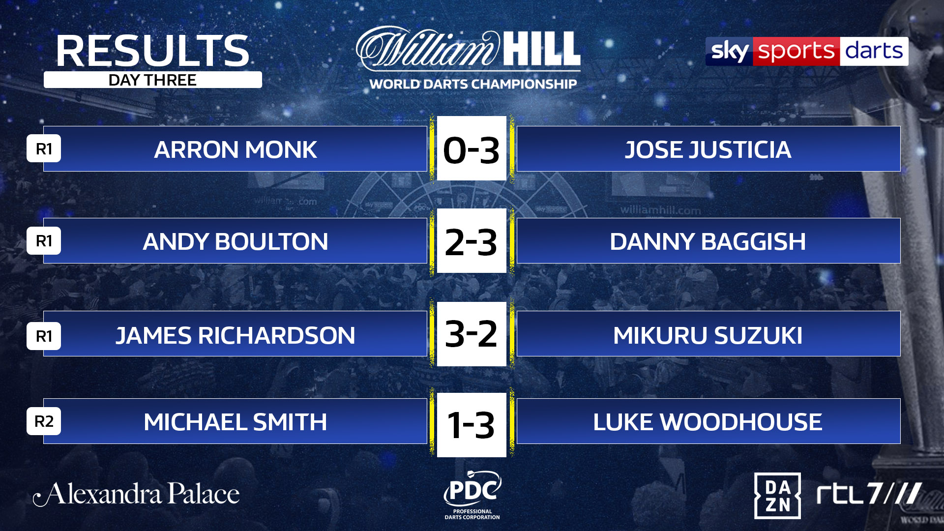 World Championship result (PDC)