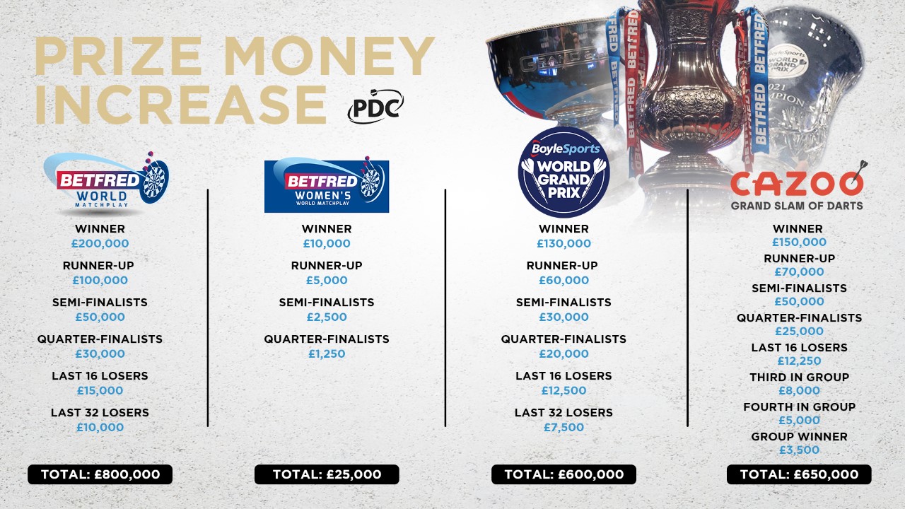 PDC increased prize funds