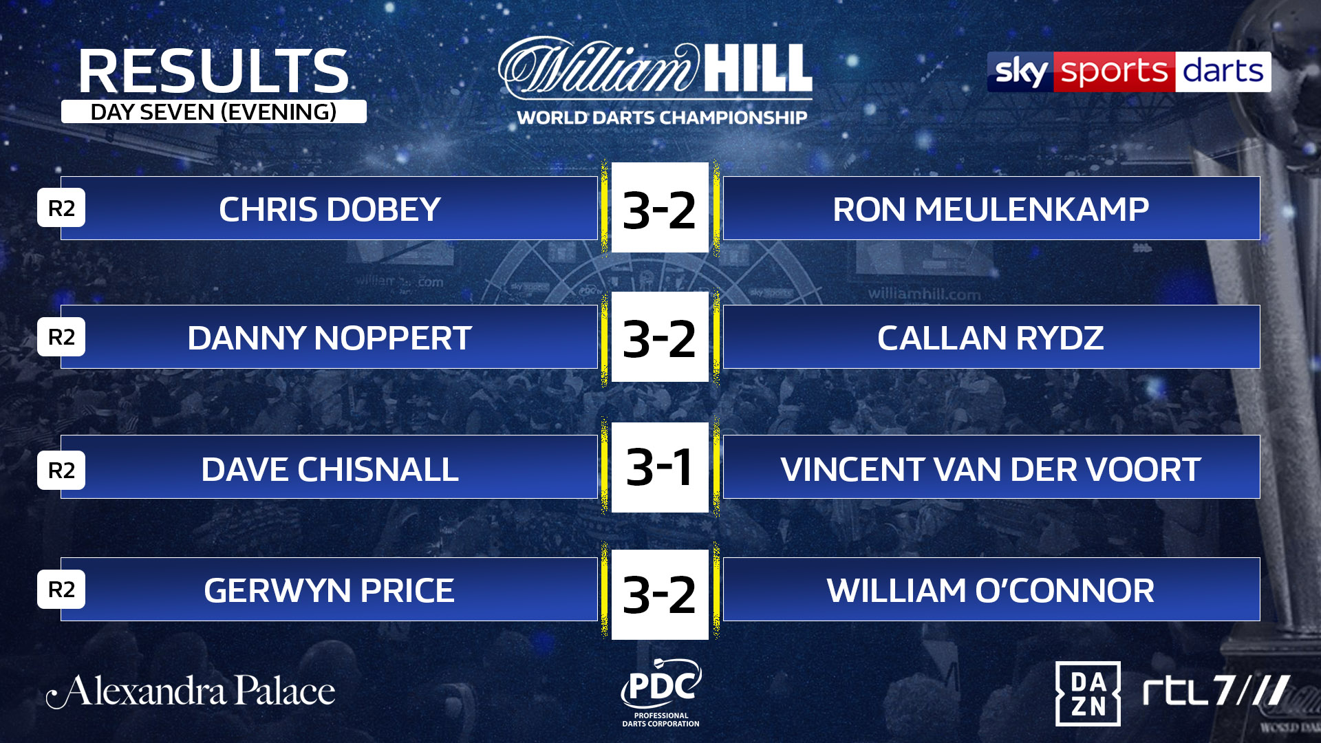 World Championship results (PDC)