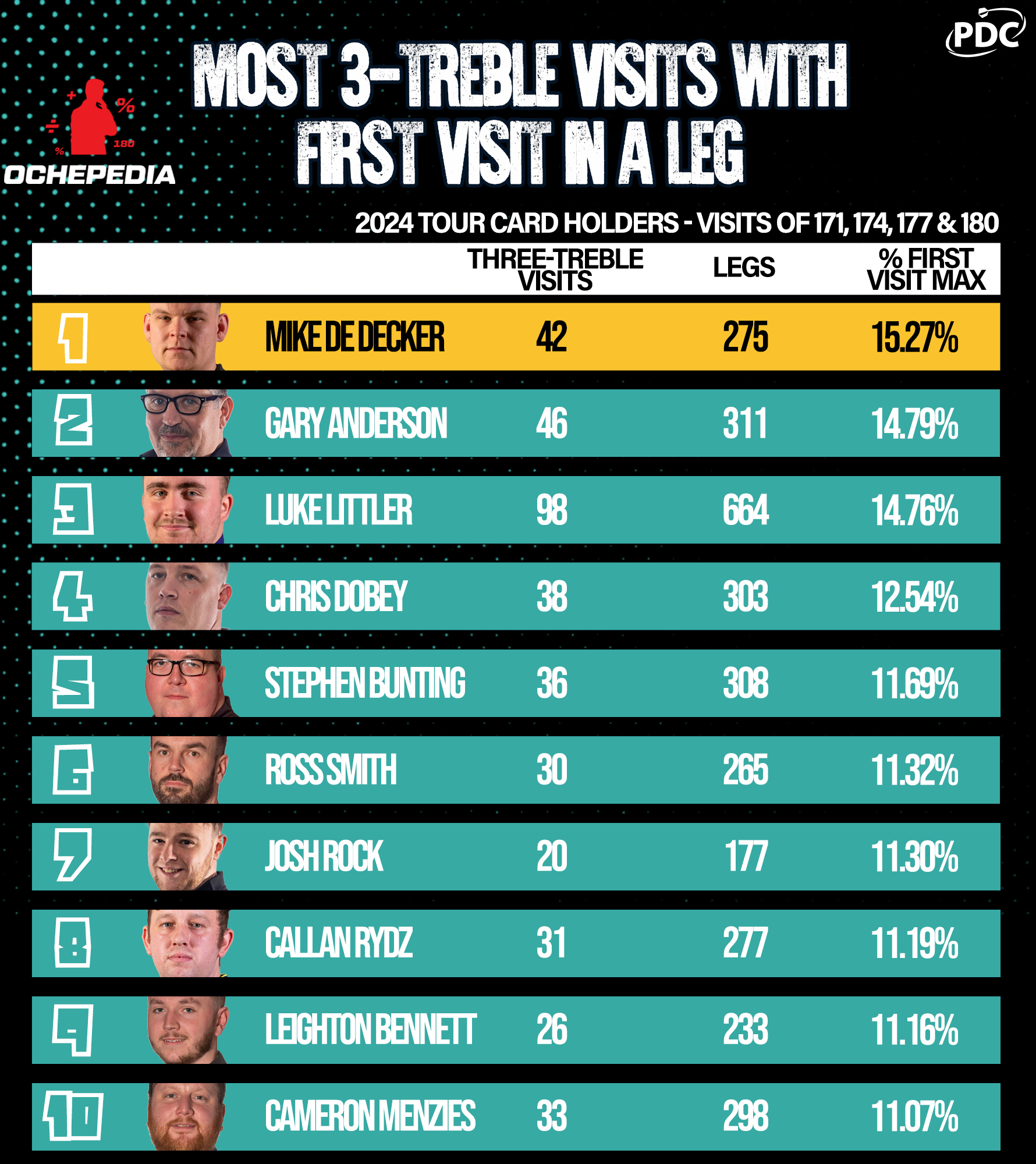 Stat of the Week