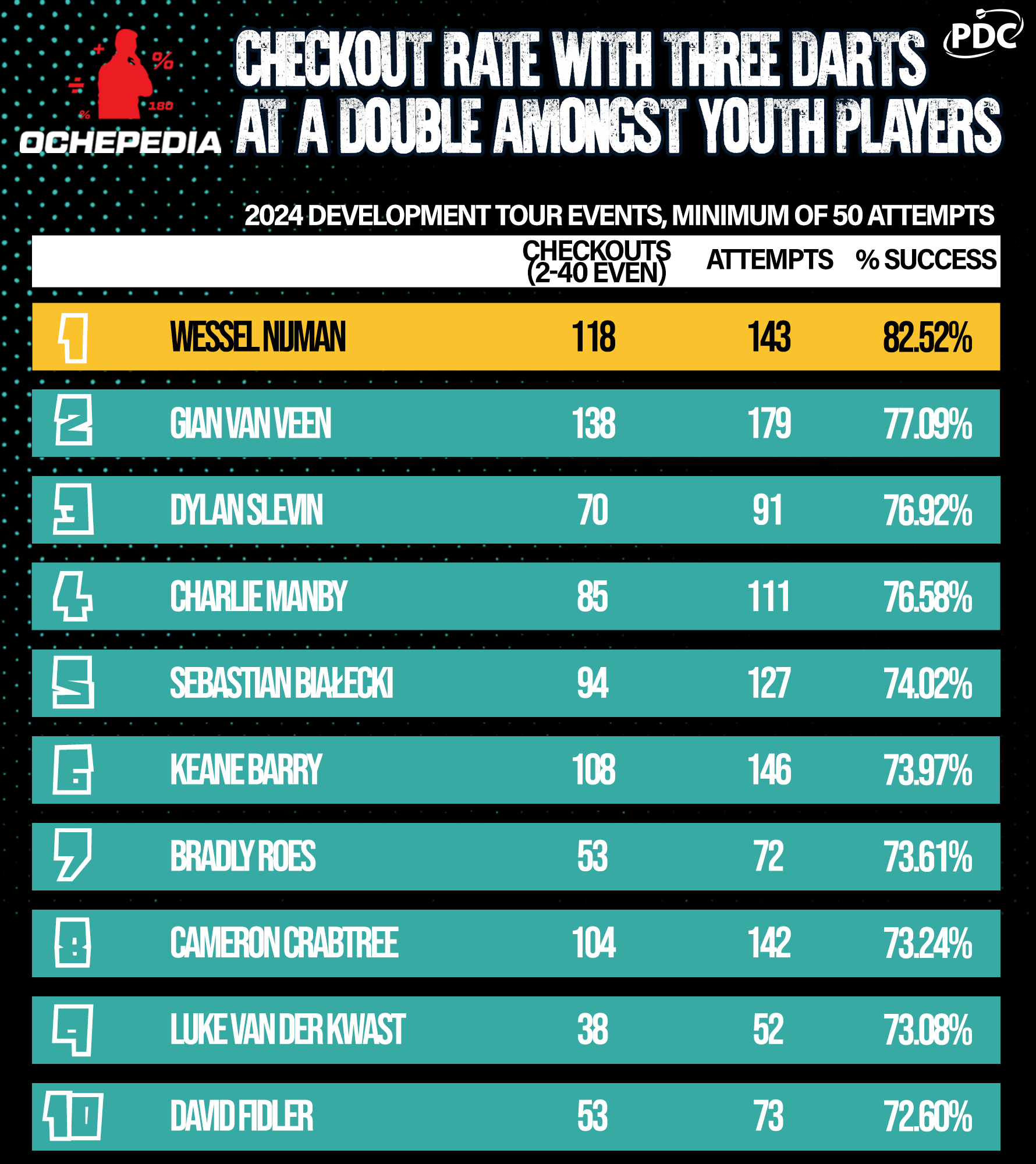 Stat of the Week