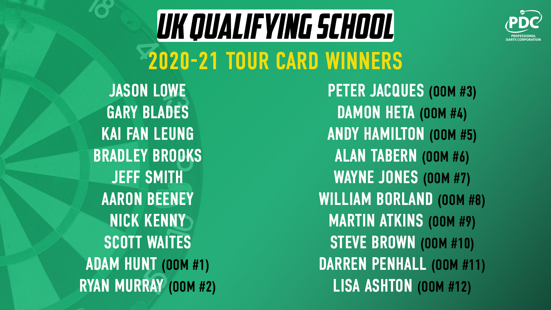 UK Q School winners (PDC)