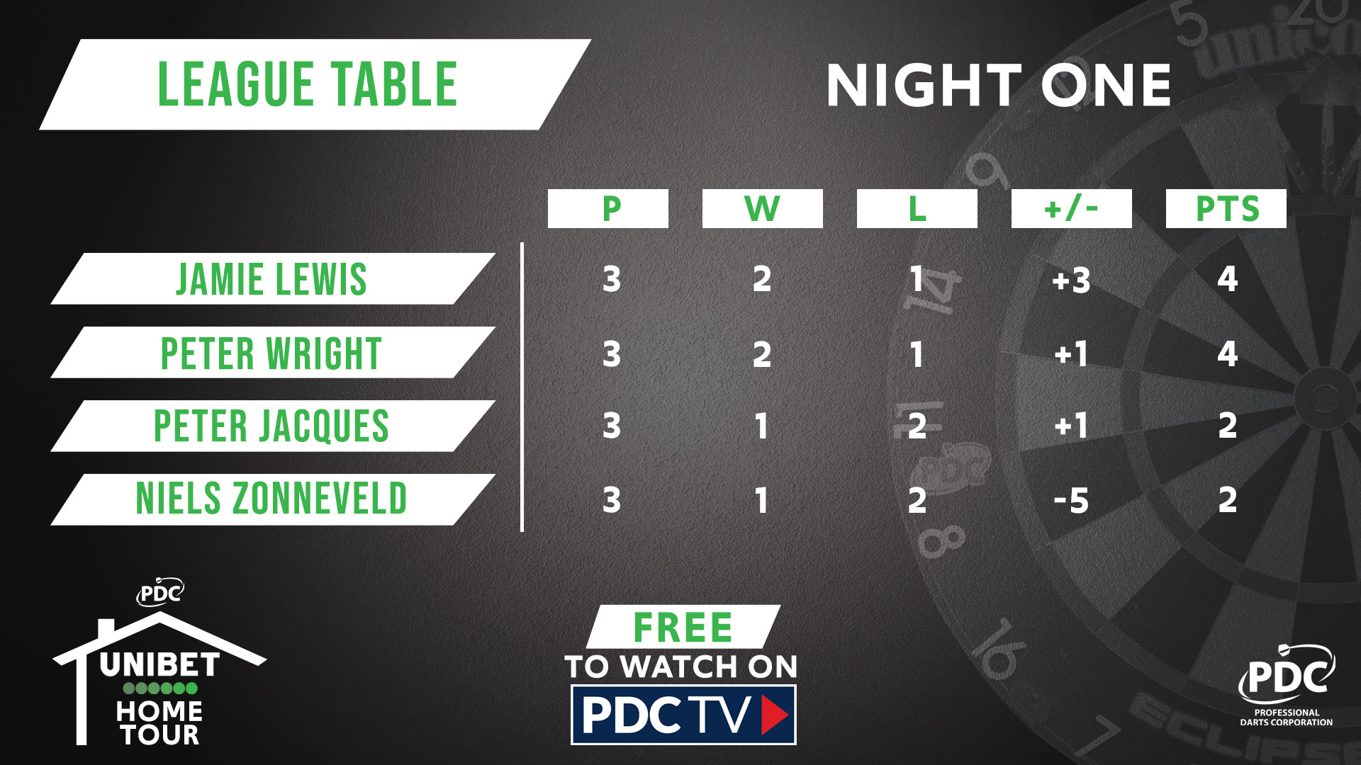 Night One table