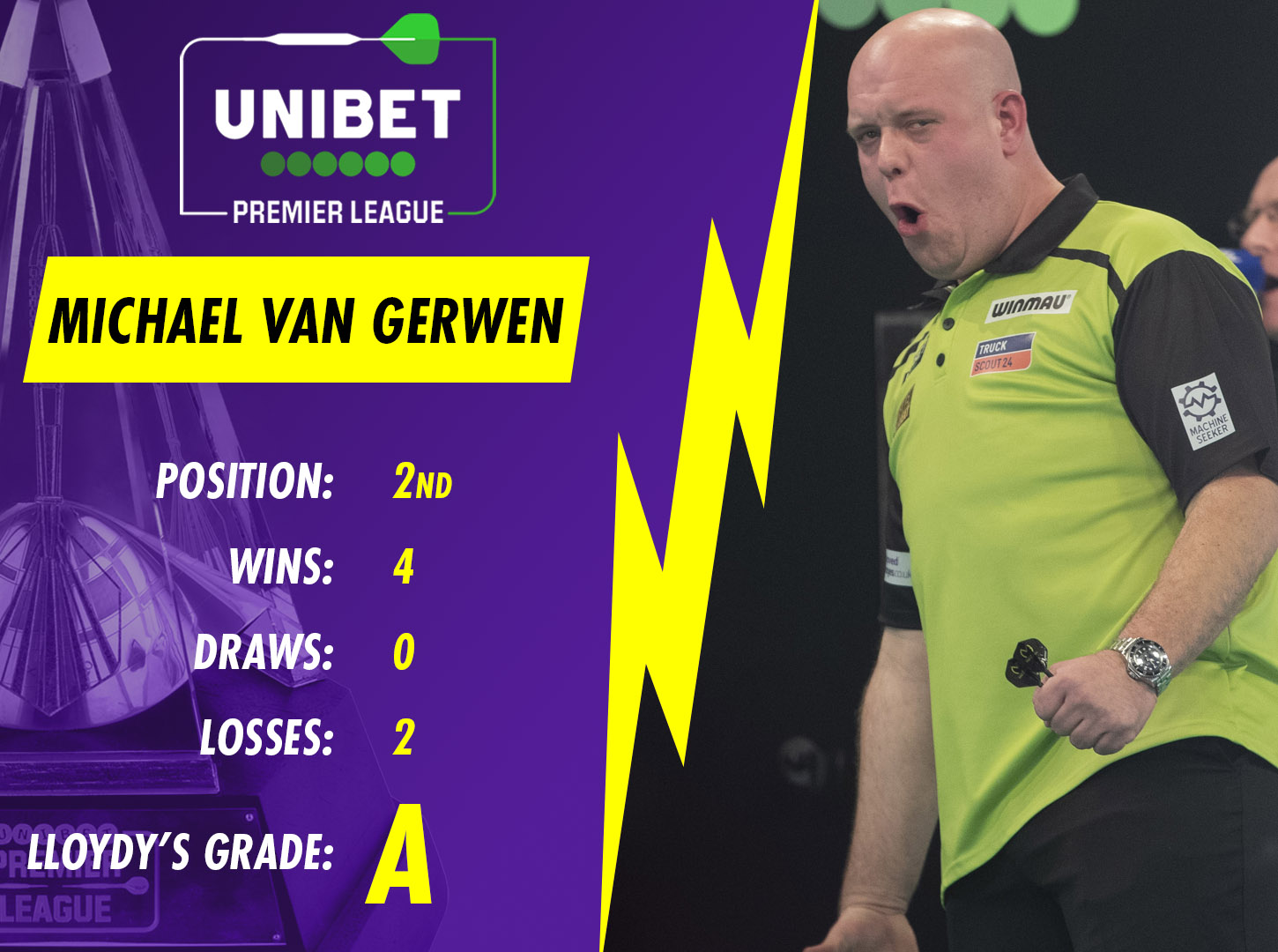 Michael van Gerwen Premier League grade