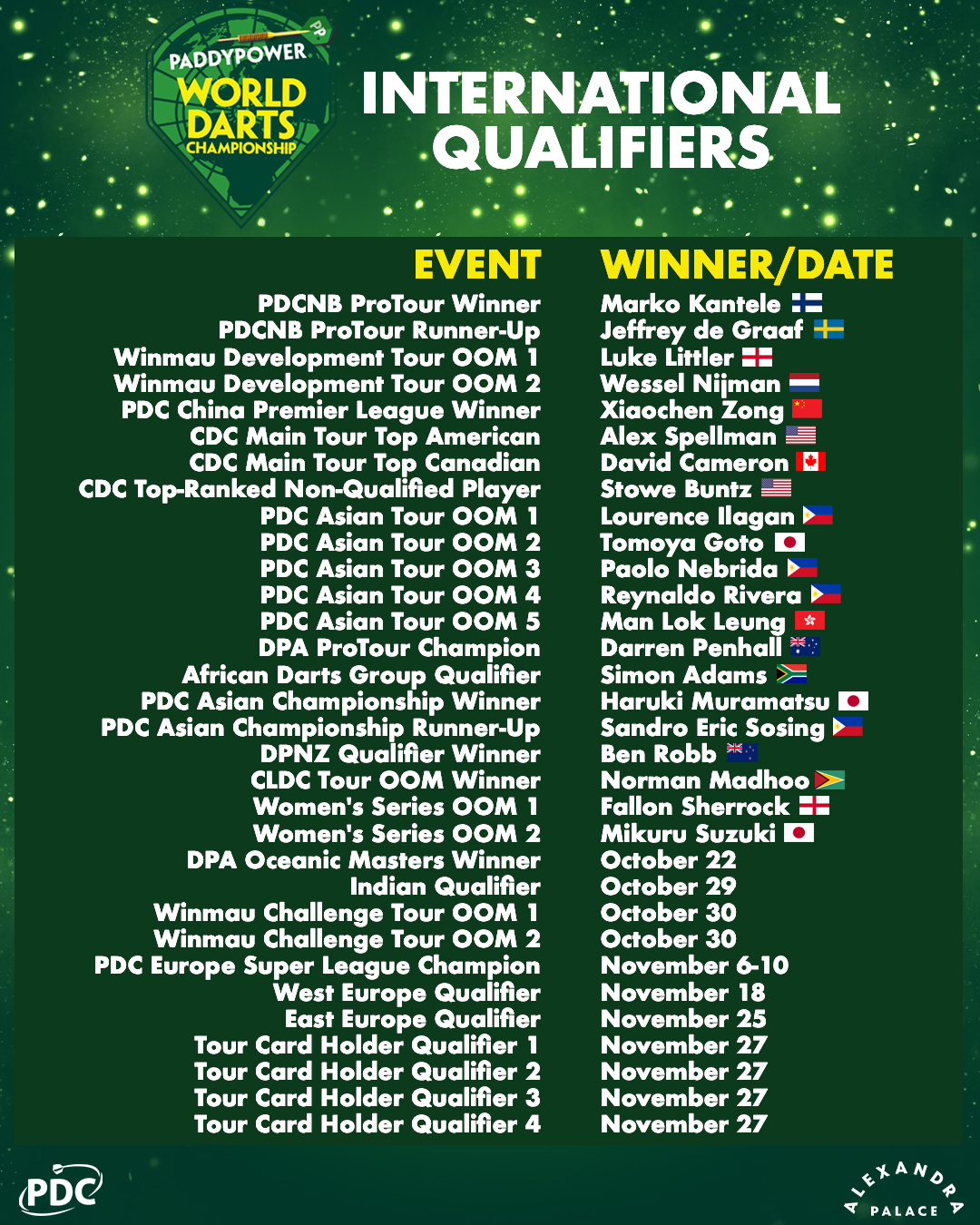 2023/24 International Qualifiers