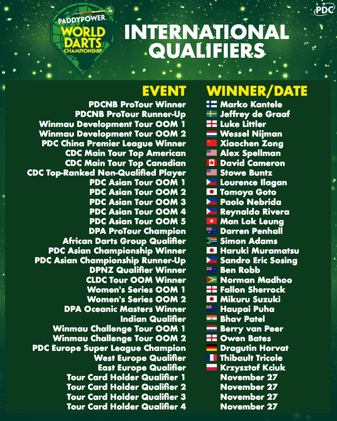 WC 23-24 International Qualifiers