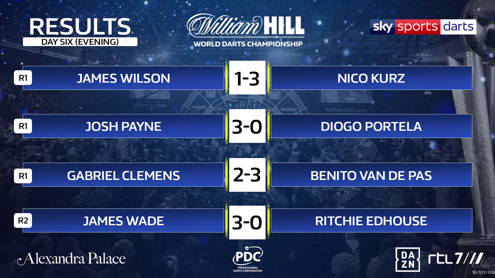 World Championship results (PDC)