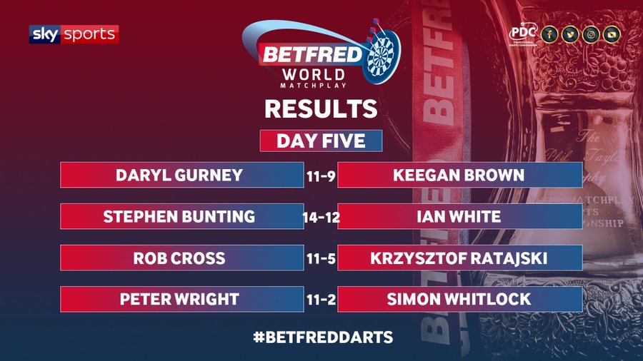 World Matchplay results (PDC)