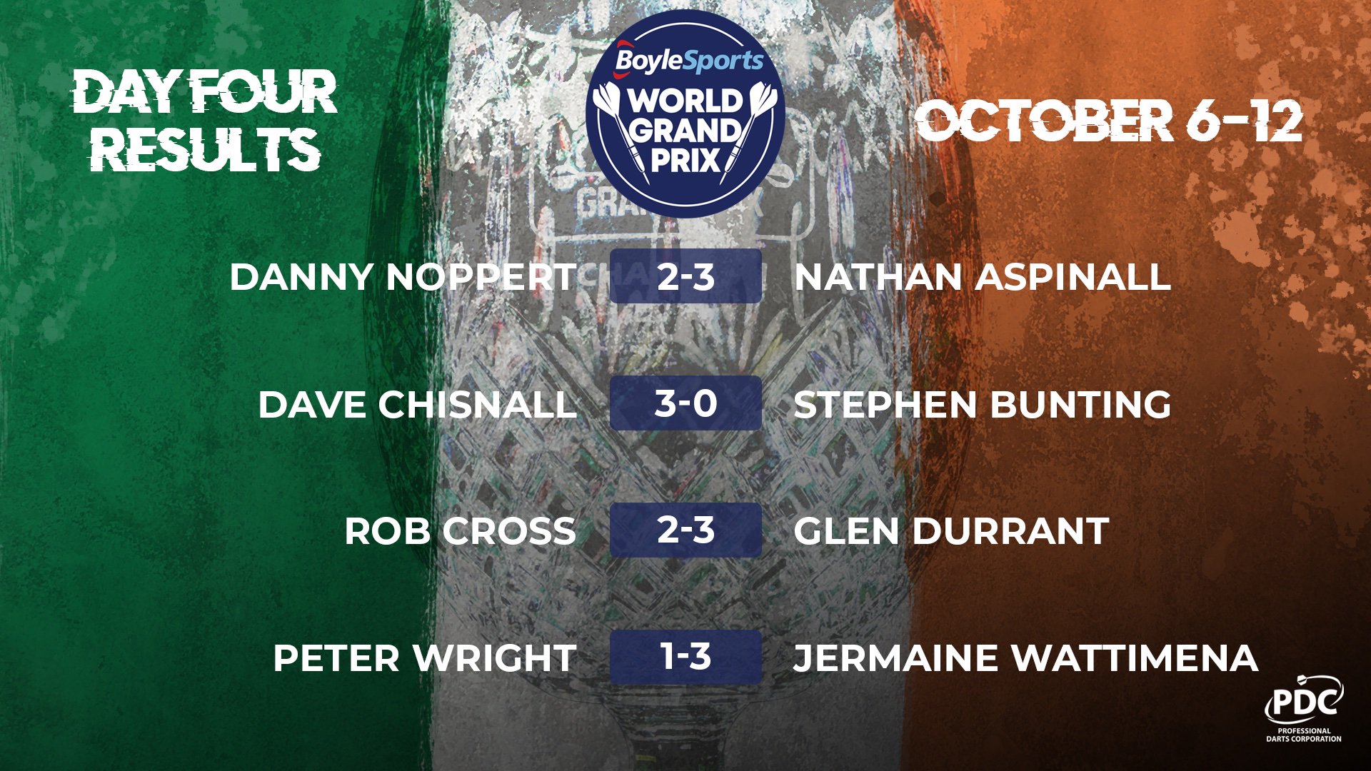 World Grand Prix results (PDC)