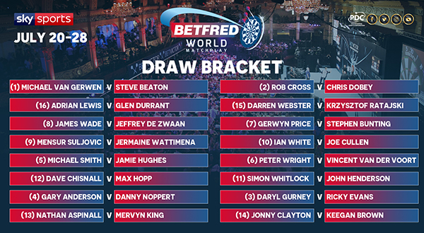 Betfred World Matchplay draw (PDC)