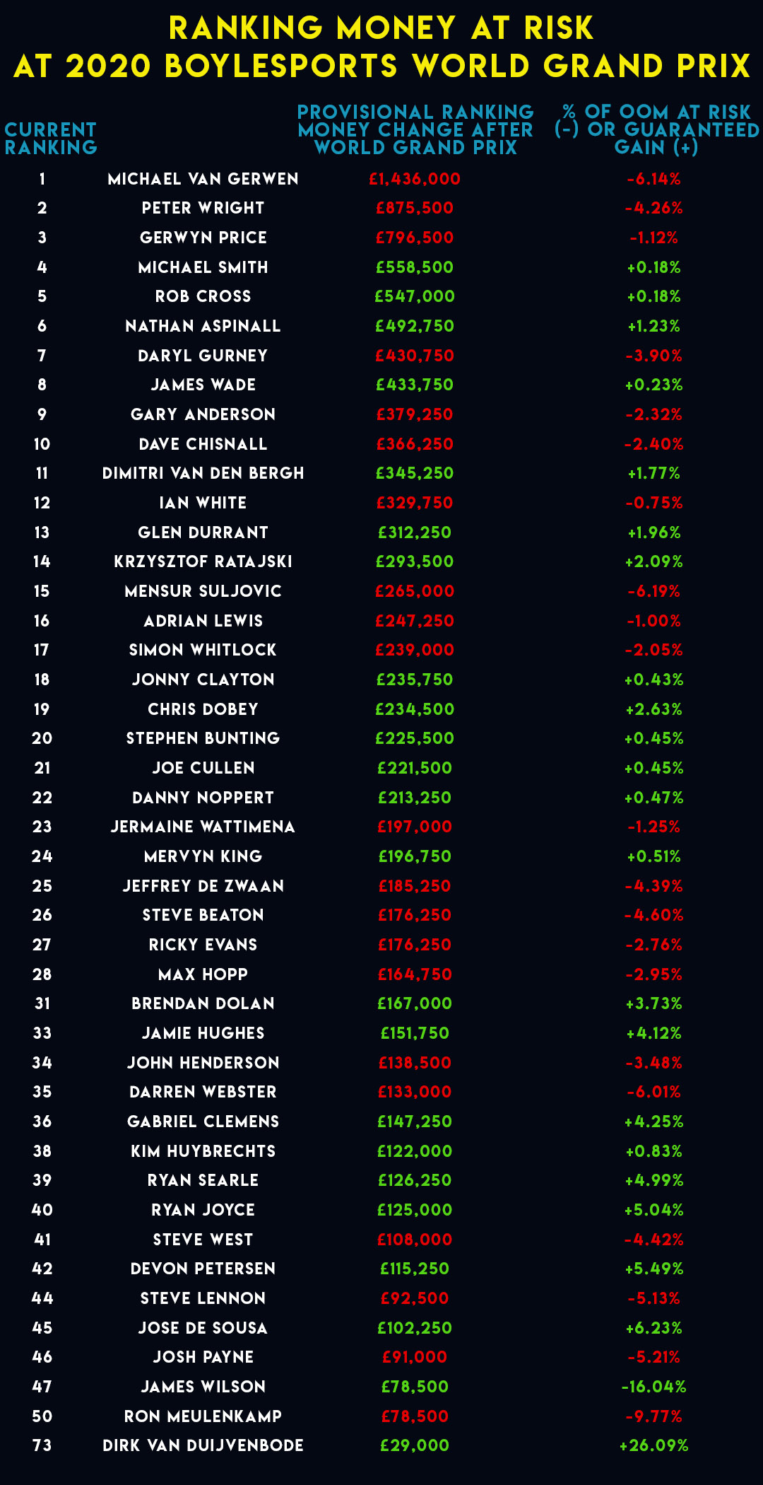 World Grand Prix ranking money at risk