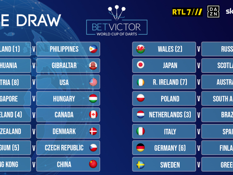 World Cup draw