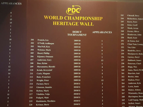 World Championship Heritage Number Wall