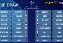 World Cup draw