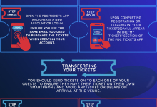 World Championship mobile ticket information